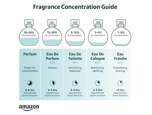 DIME Beauty 7 Summers Perfume for Women - Sweet Floral Eau de Toilette with Bergamot, Vanilla Orchid and Coconut, Clean, Vegan, Cruelty-Free Fragrance, 1.7 oz / 50 ml